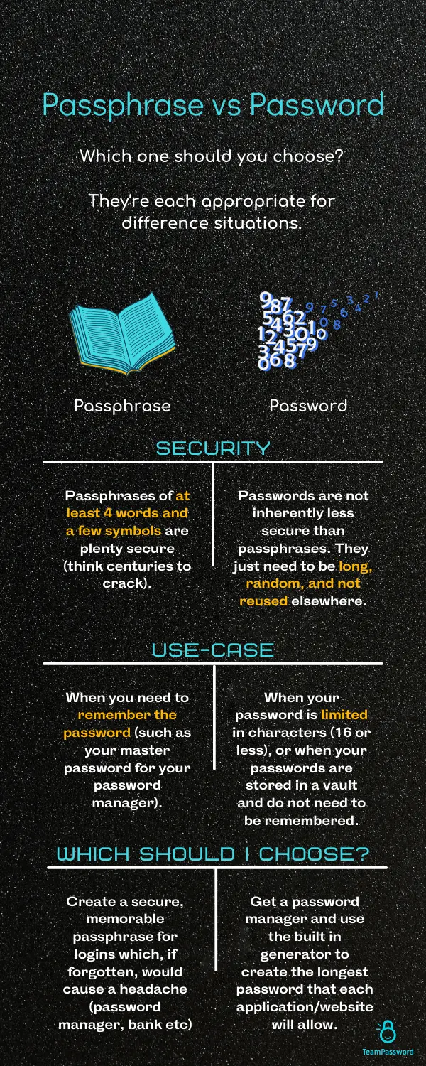 Password vs Passphrase infographic (1).webp